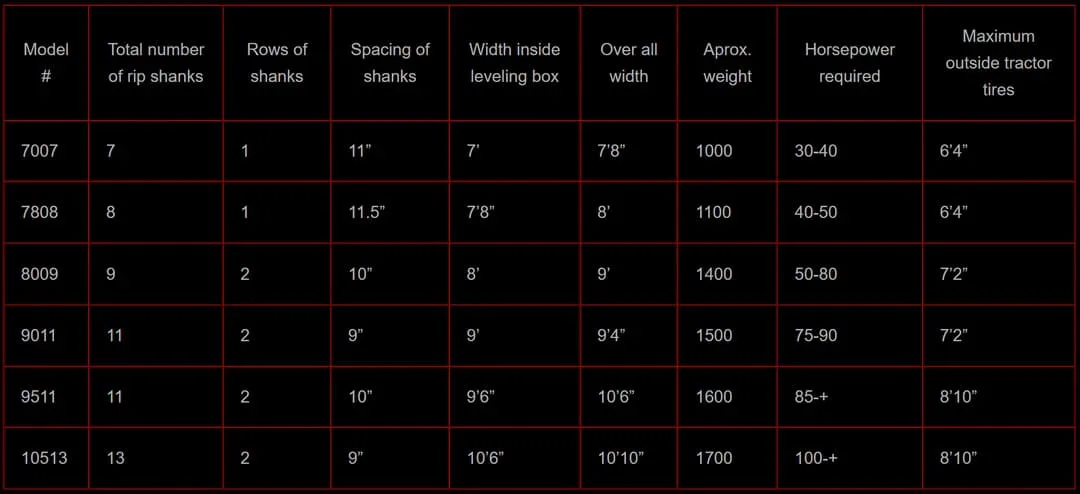 Black Widow Arena Drag